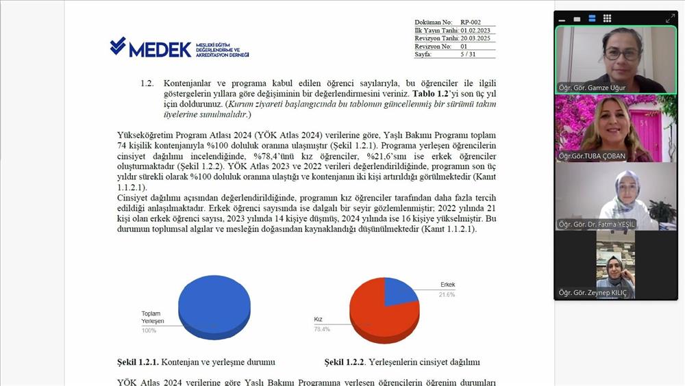 Termal Sağlık Hizmetleri MYO’da MEDEK Saha Ziyareti Öncesi Değerlendirme Toplantısı Gerçekleştirildi